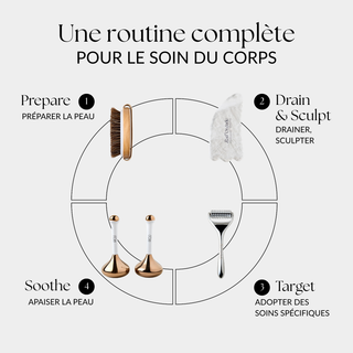 Duo Mushrooms Cryo corps-Outils Corps-Roll On Jade